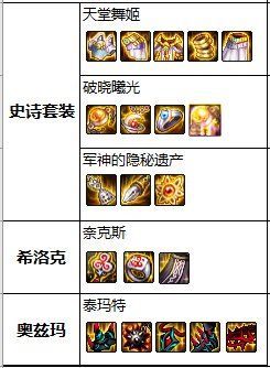 开一个dnf的私服需要什么 开一个dnf的私服需要什么